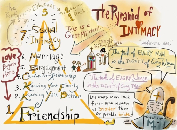 Image of Intimacy as a process